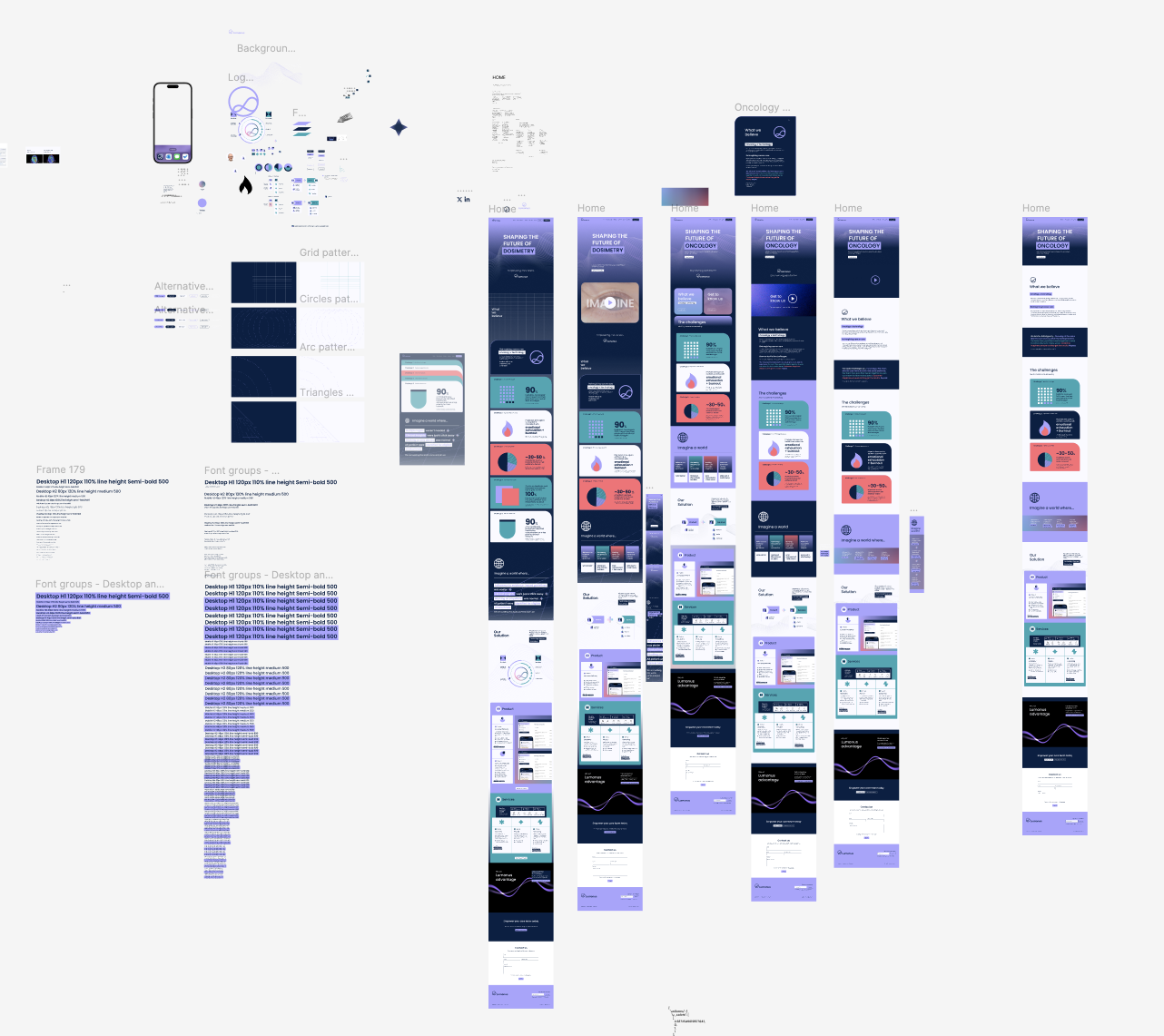 Lumonus - Brand & Design System The problem
