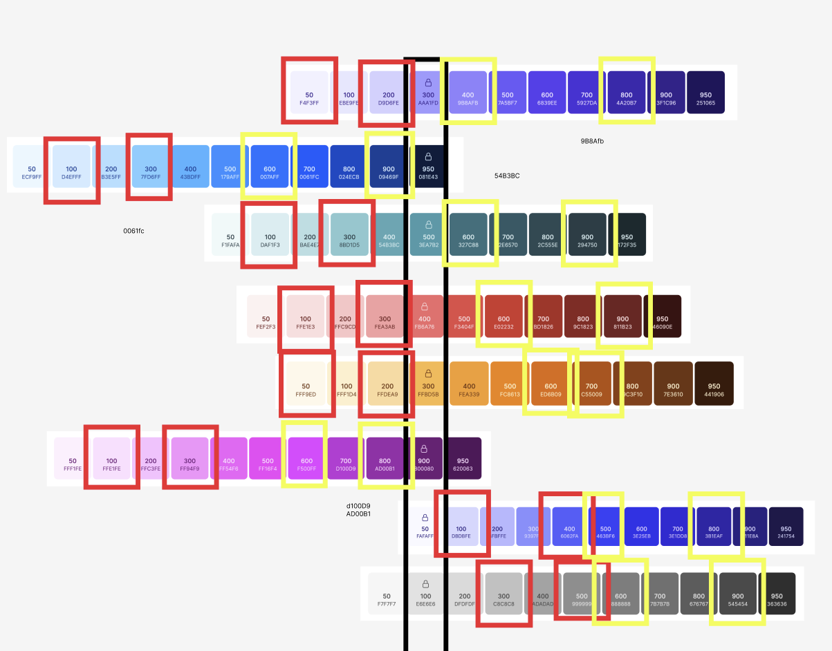 Lumonus - Brand & Design System The problem