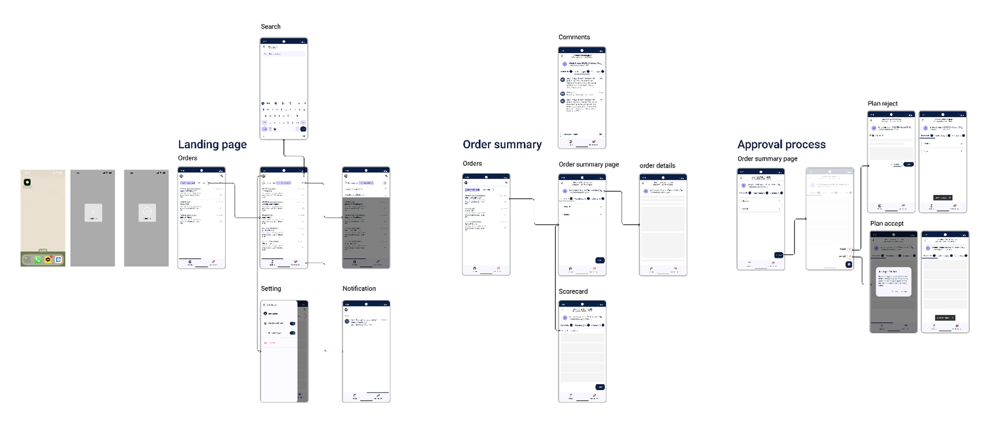 Lumonus - Mobile — CarePlans on the Go Wireframe